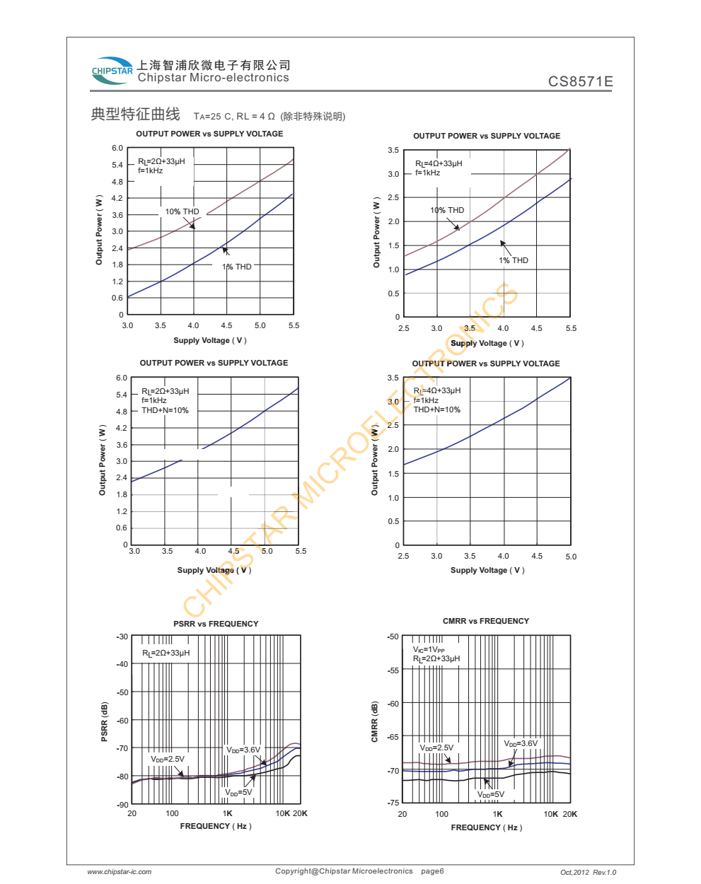 CS8571E是一款FM无干扰、AB类功放D类功放两种模式可切换的5.5W单声道音频放大器