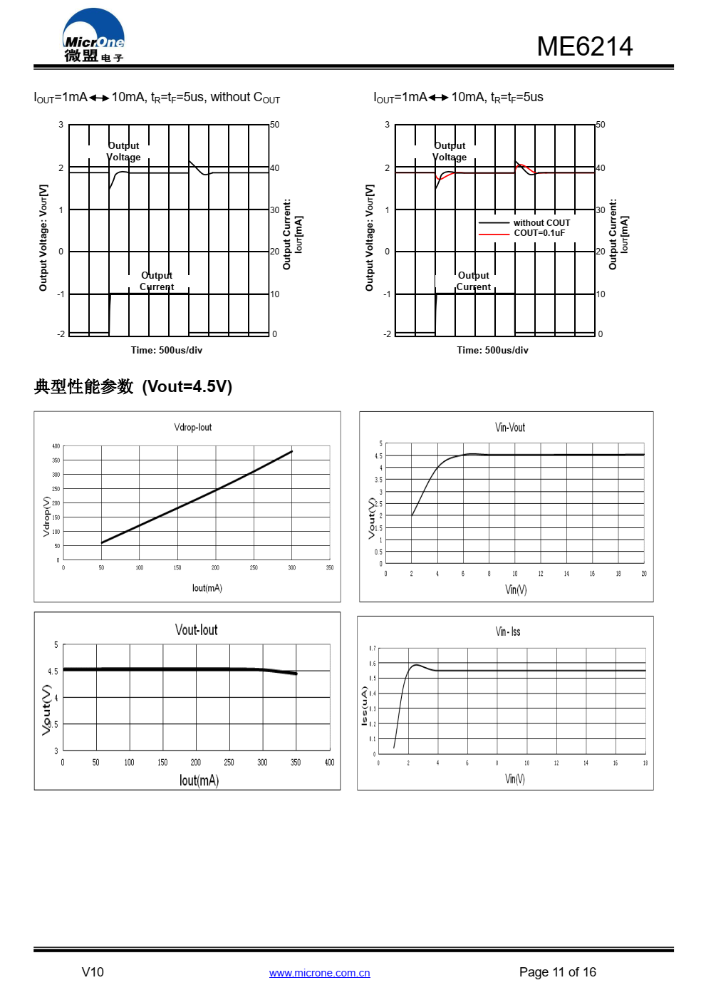 ME6214 系列是以 CMOS 工艺制造的超低静态功 耗、低压差线性稳压器