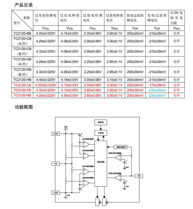 TC2120-NBA分类8
