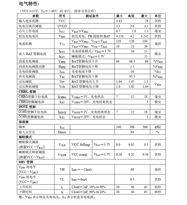 锂电池充电芯片CN3791