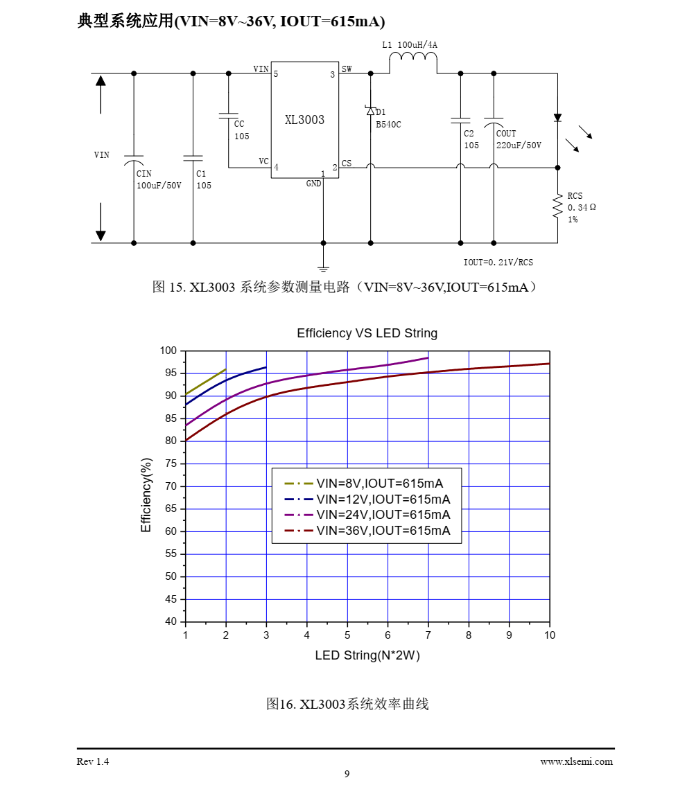 XL3003是一款降压恒流型LED驱动器，可工作在DC8V到36V输入电压范围