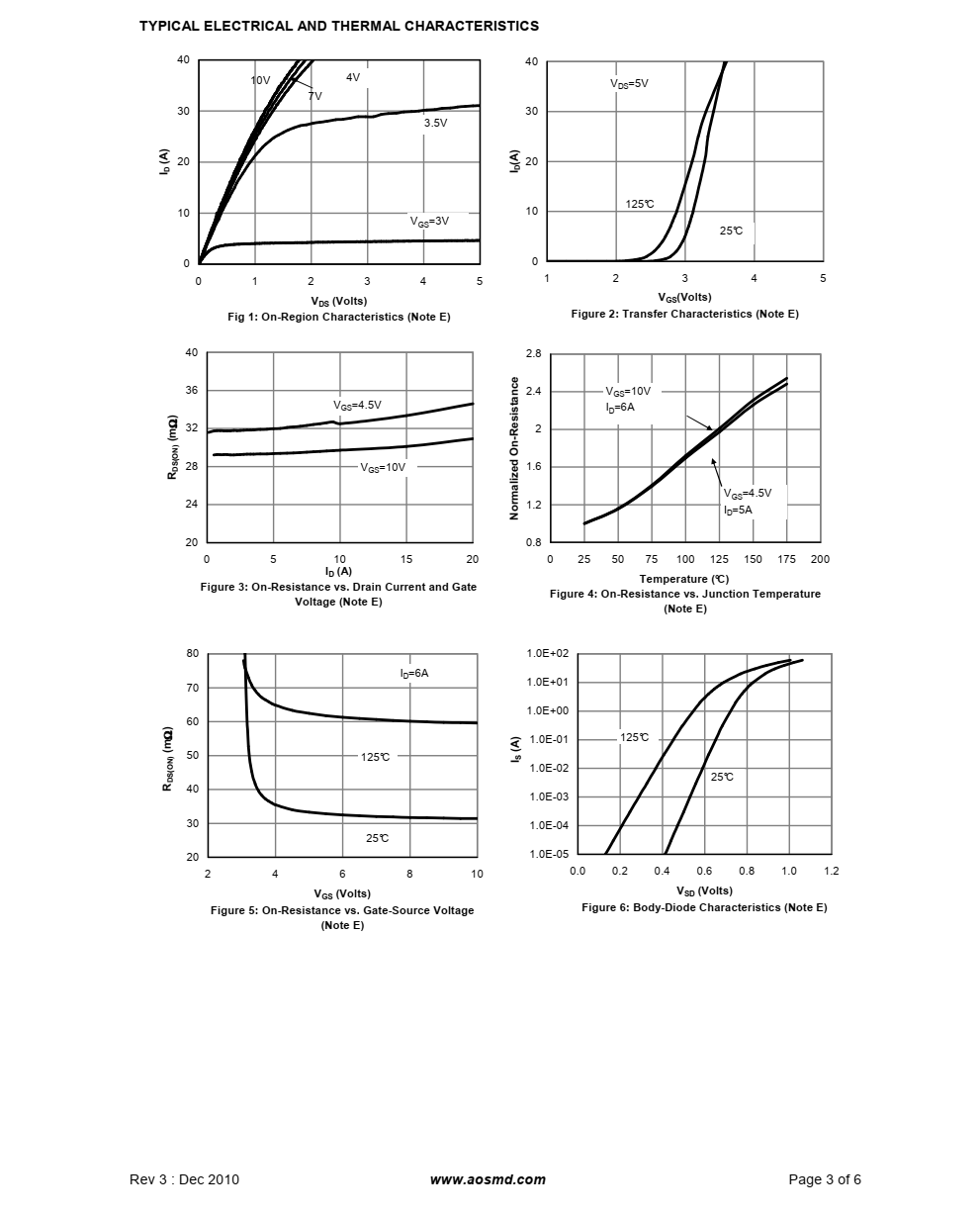 AO4482结合了先进的沟槽MOSFET采用低电阻封装技术,提供极低RDS（打开）