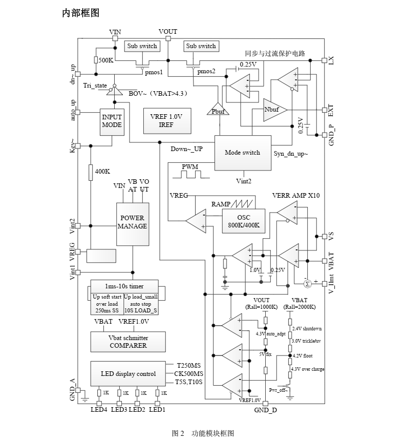 TP5600 移动电源专用 5 合 1 集成电路