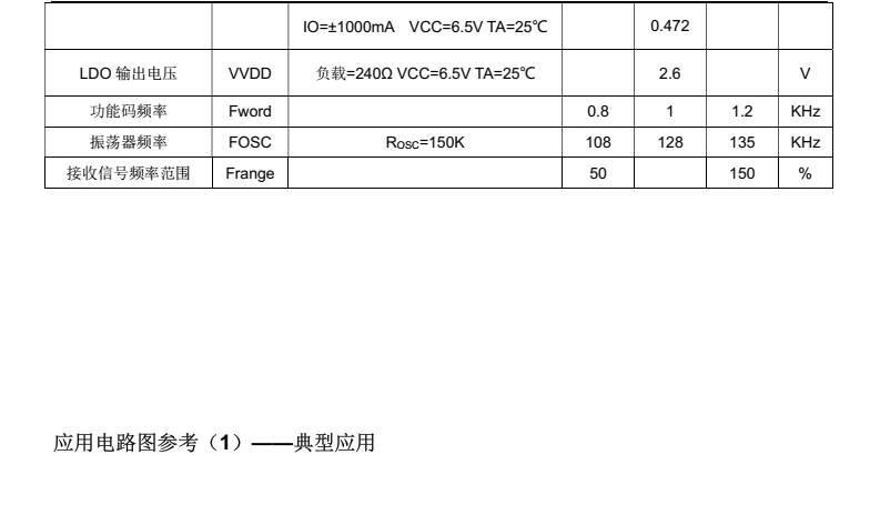 FMRX2BMS分类20