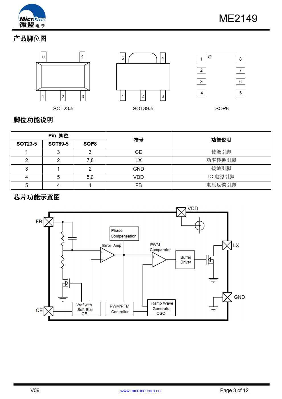 ME2149是一种由基准电压源、振荡电路、误差放大 器、相位补偿电路、 PWM / PFM 切换控制电路等构成的 CMOS 