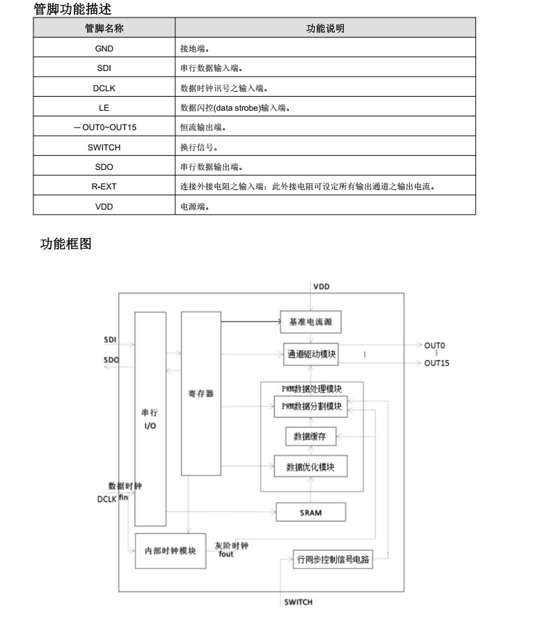 FM6569Q分类13