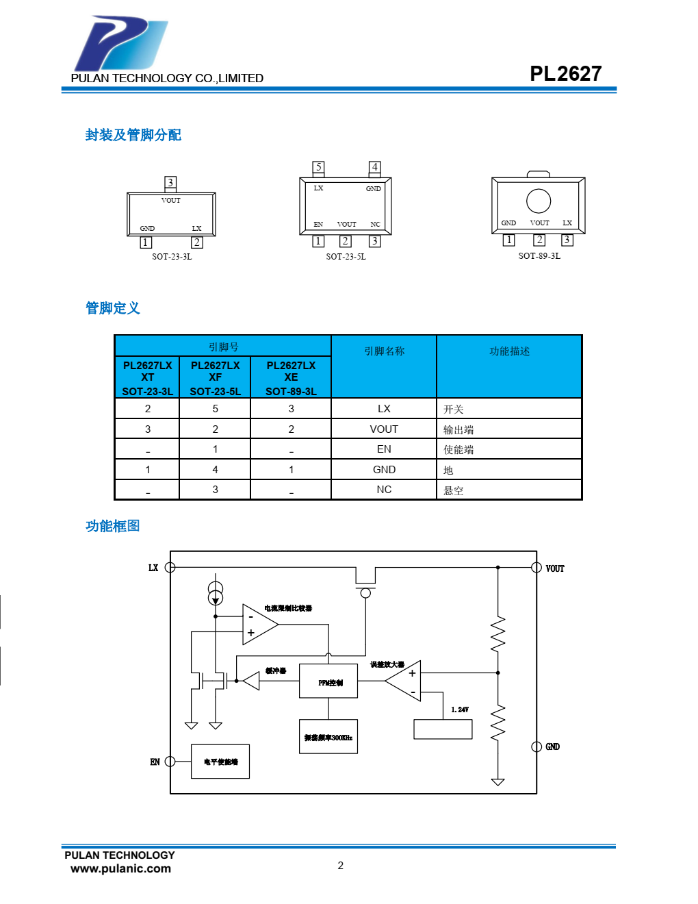 PL2627 系列产品是一款低功耗高效率、低纹波、工作频率高的 PFM 控制升压 DC-DC 变换器。