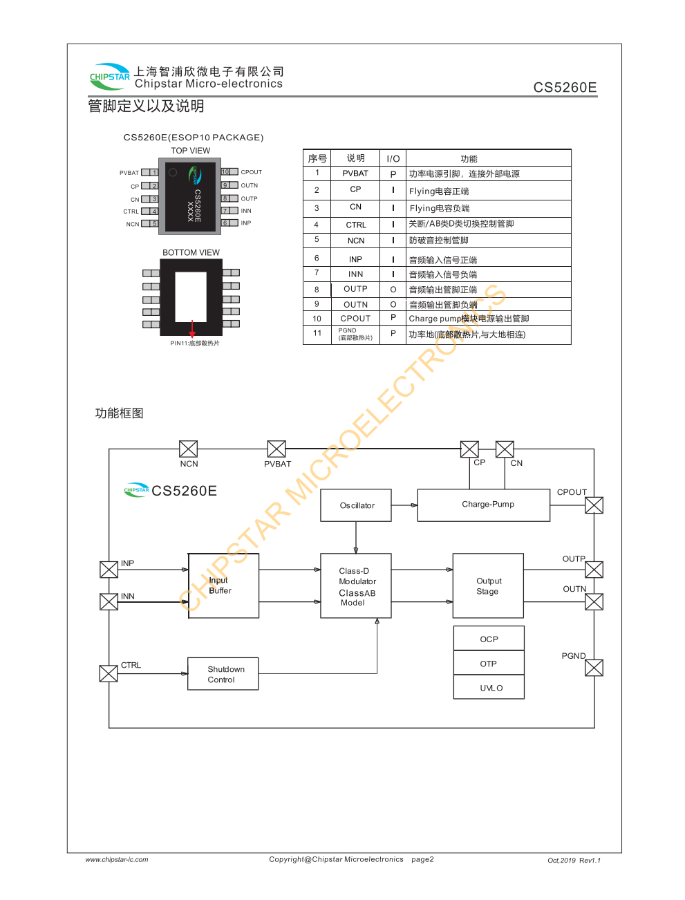 CS5260E是一款采用CMOS工艺电容式升压型GF类声道音频功放