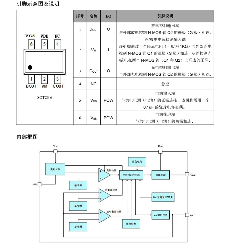 DW01FA