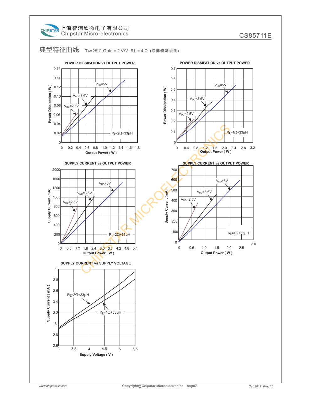 CS85711E是一款FM无干扰、AB类功放D类功放两种模式可切换的50W单声道音频放大器