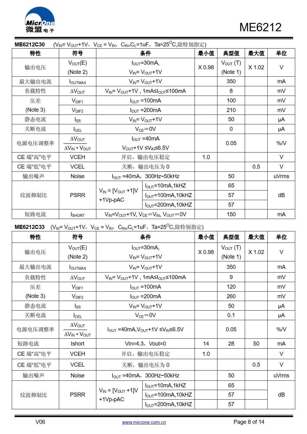 ME6212 系列是以 CMOS 工艺制造的高精度，高 纹波抑制比，低噪音，超快响应低压差线性稳压器