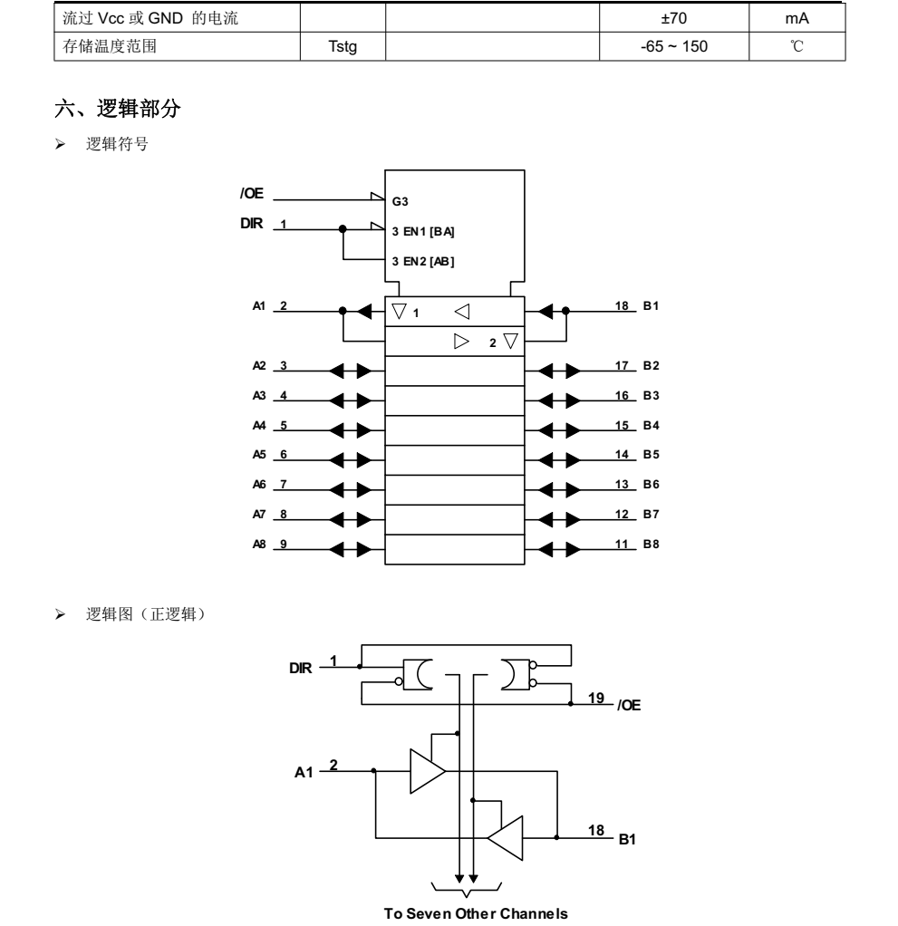 74HC245T分类20