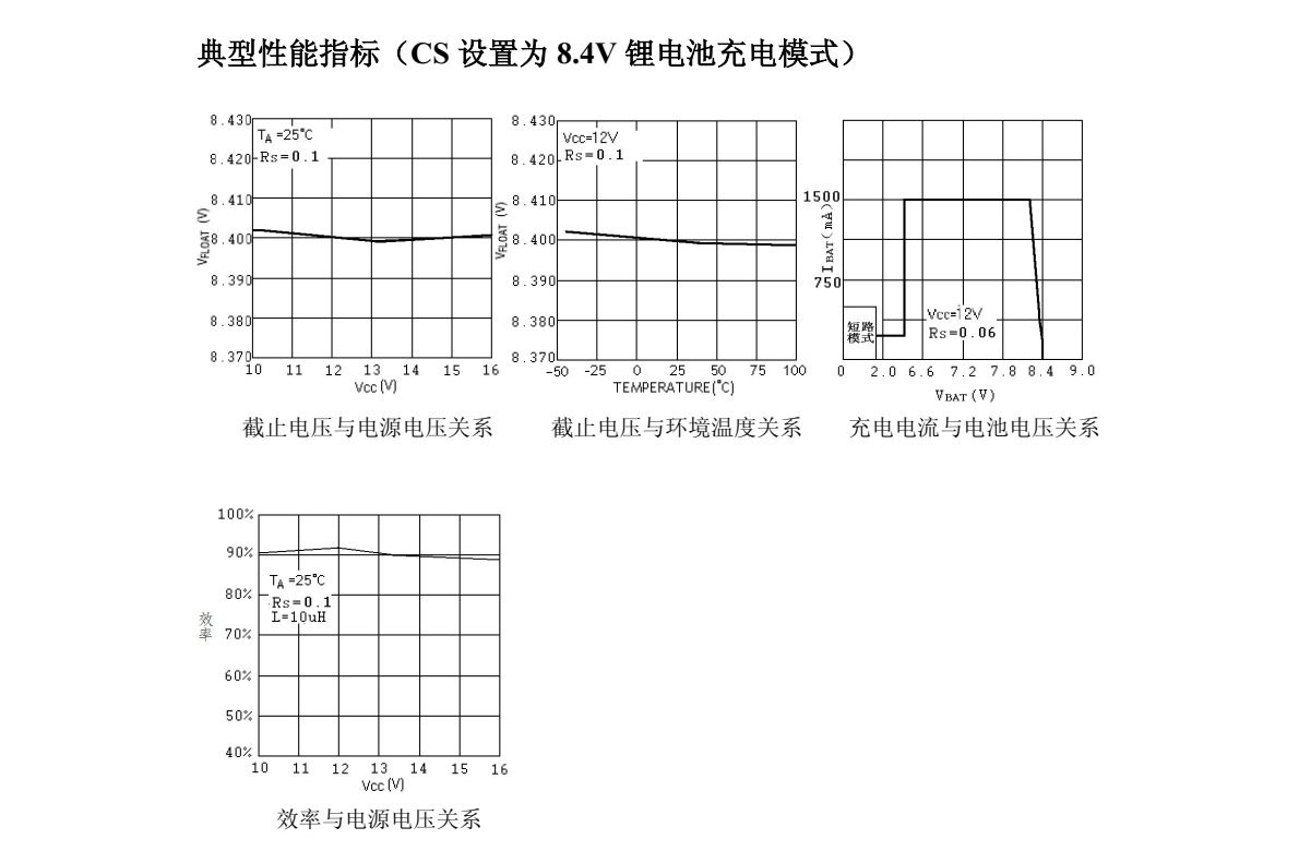 TP5100是一款开关降压型双节8.4V/单节4.2V锂电池充电管理芯片
