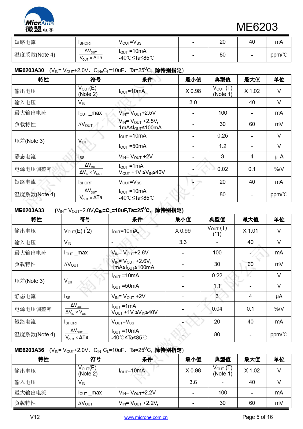ME6203 系列是以 CMOS 工艺制造的可高电压输入 的线性稳压器