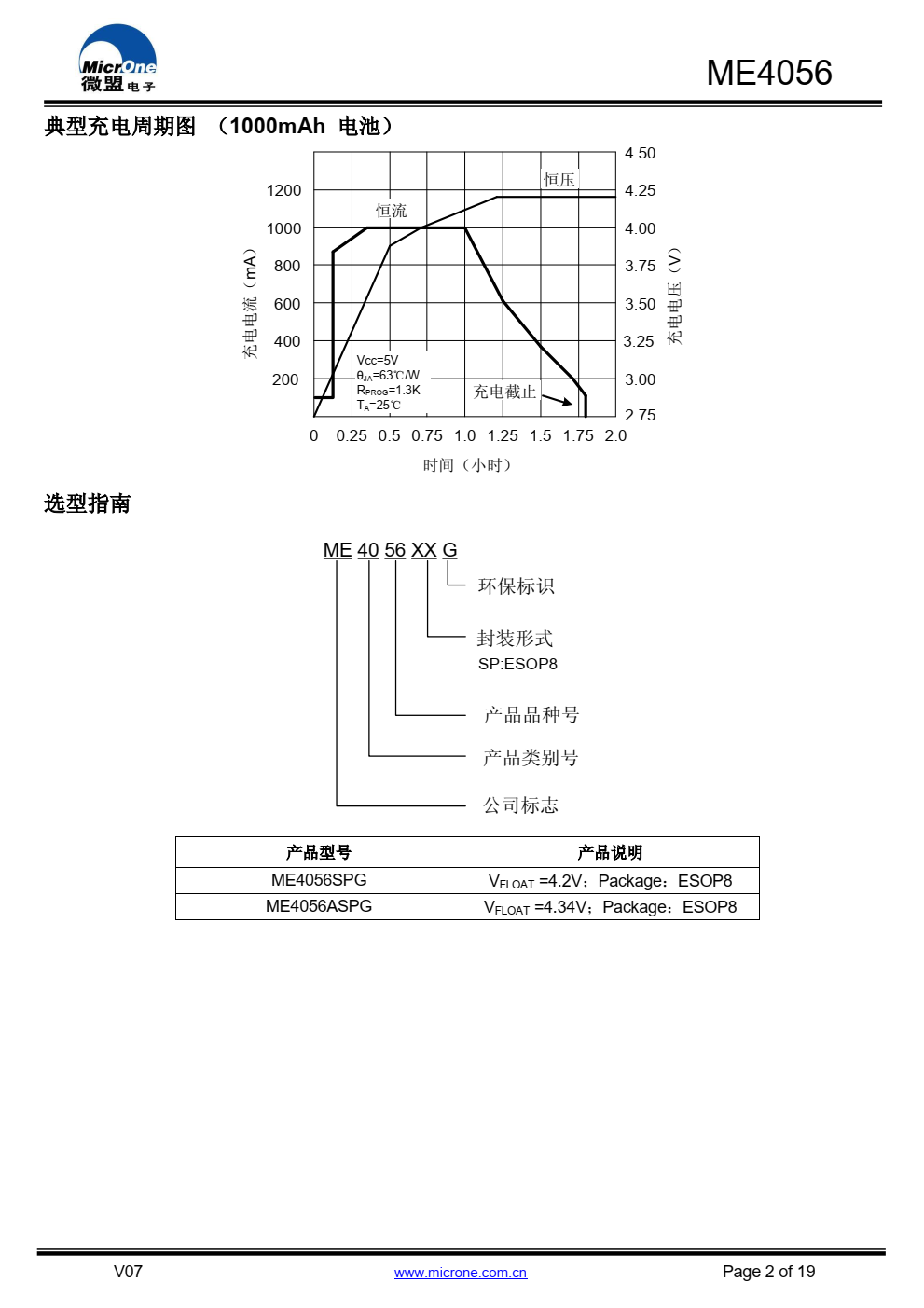 ME4056是一款完整的单节锂离子电池采用恒定电 流/恒定电压线性充电器