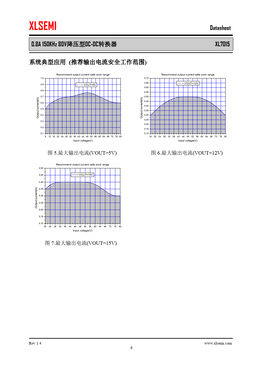 XL7015是一款高效，高压降压型DC-DC转换器