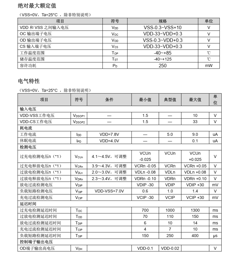 TC2120-CBA分类8