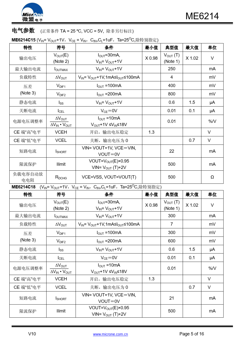 ME6214 系列是以 CMOS 工艺制造的超低静态功 耗、低压差线性稳压器