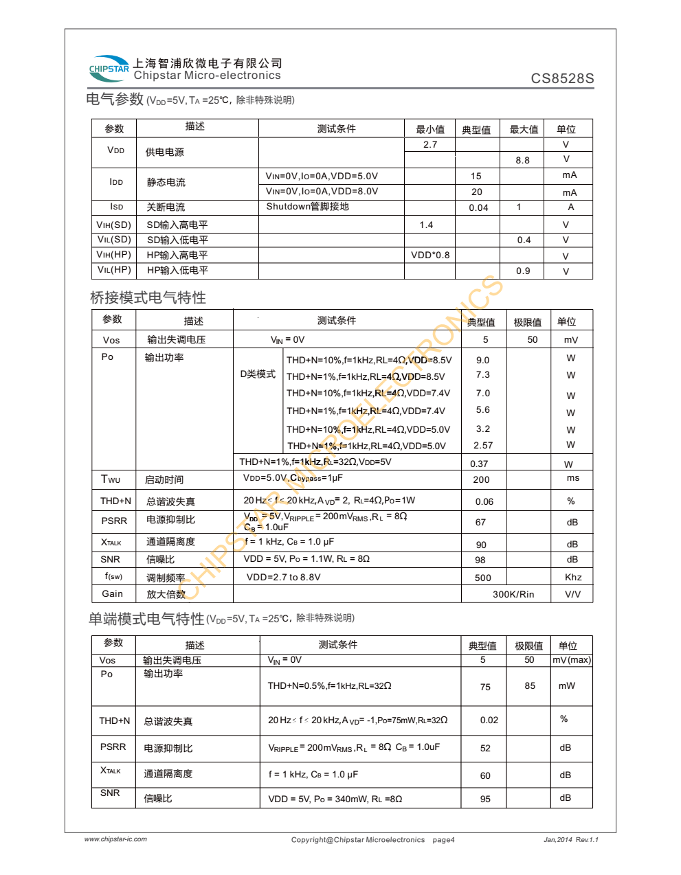 CS8528S是一款全桥音频功率放大器芯片,采用8.4V电源供电