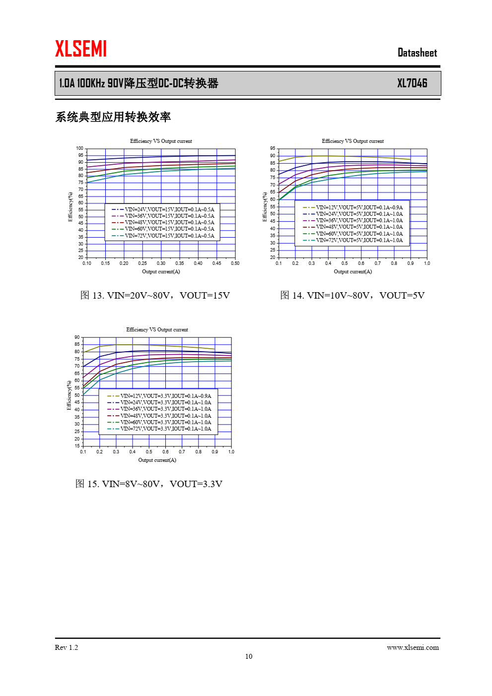 XL7046是 一款高效 、高压 降压型 DC-DC转换器，固定100KHz开关频率