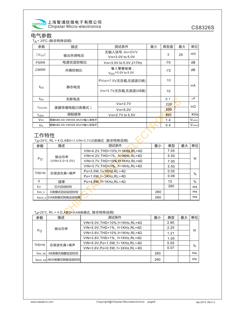 CS8326S是一款内置 BOOST升压模块R类音频功率放大器