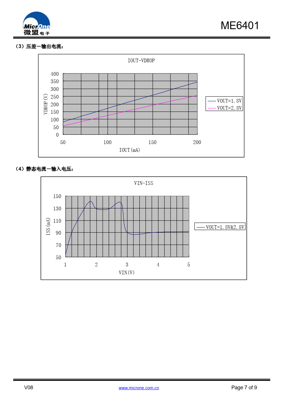ME6401 系列是高精度、双路输出、低噪声、 CMOS 电压调整器。具有低输出噪声、高纹波抑率、低压差和 超快启动时间