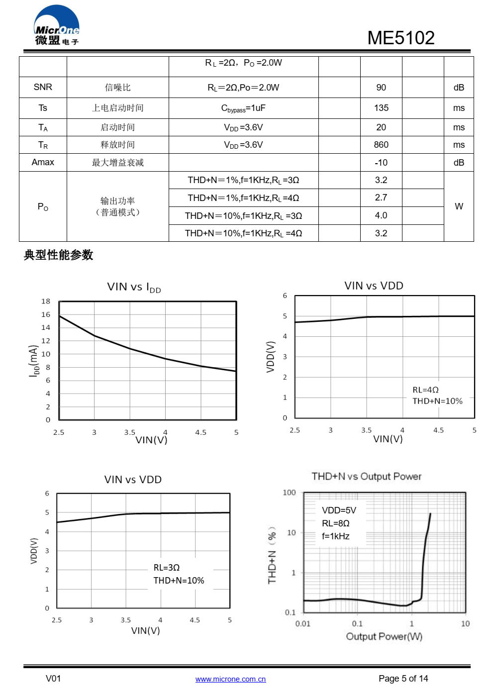 ME5102 是一款集成 BOOST 升压模块， 带防失真功 能， 4W 高效率的单声道 D 类音频功率放大器