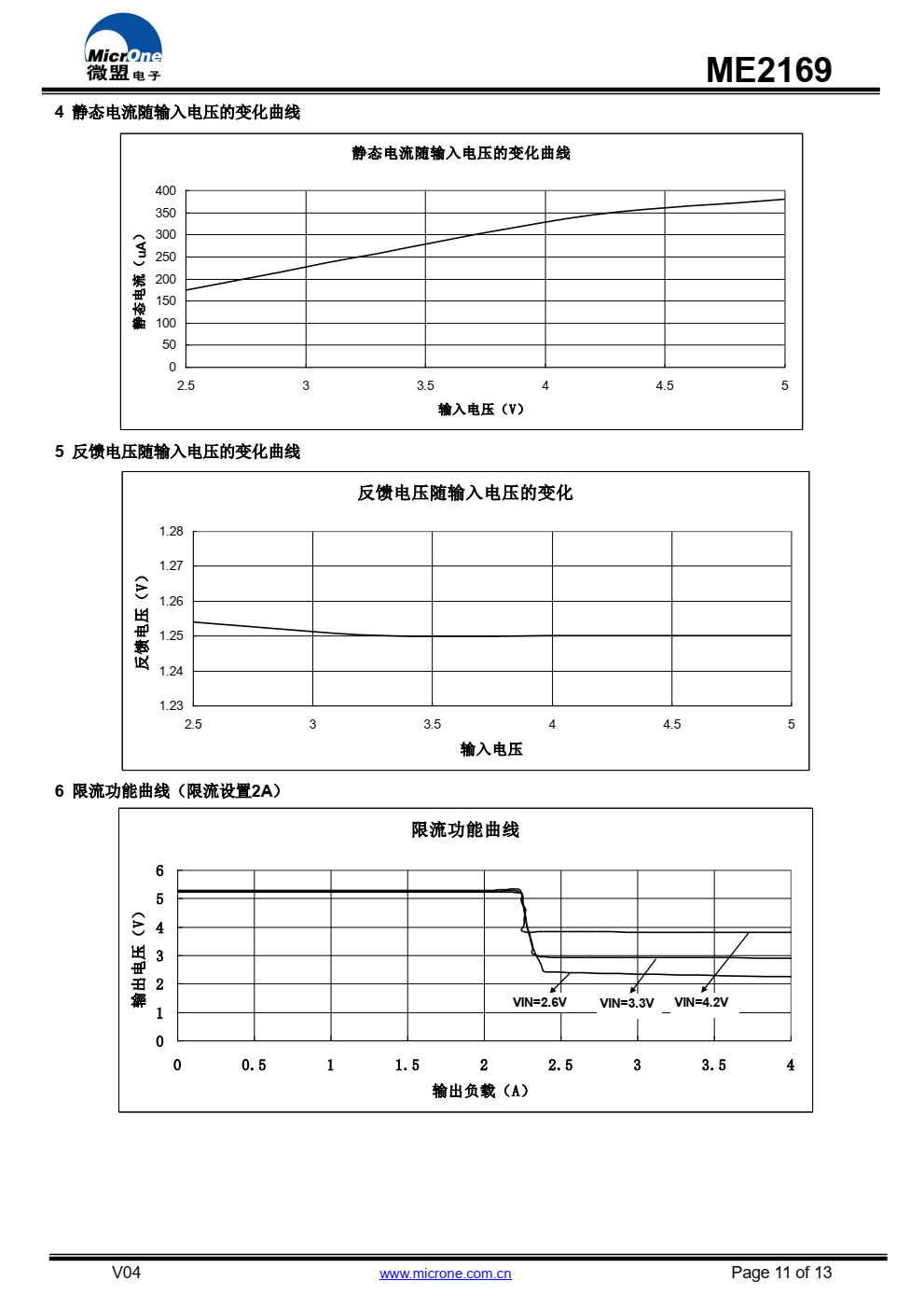 ME2169是一款由基准电压源、振荡电路、误差放 大电路、相位补偿电路、电流限制电路