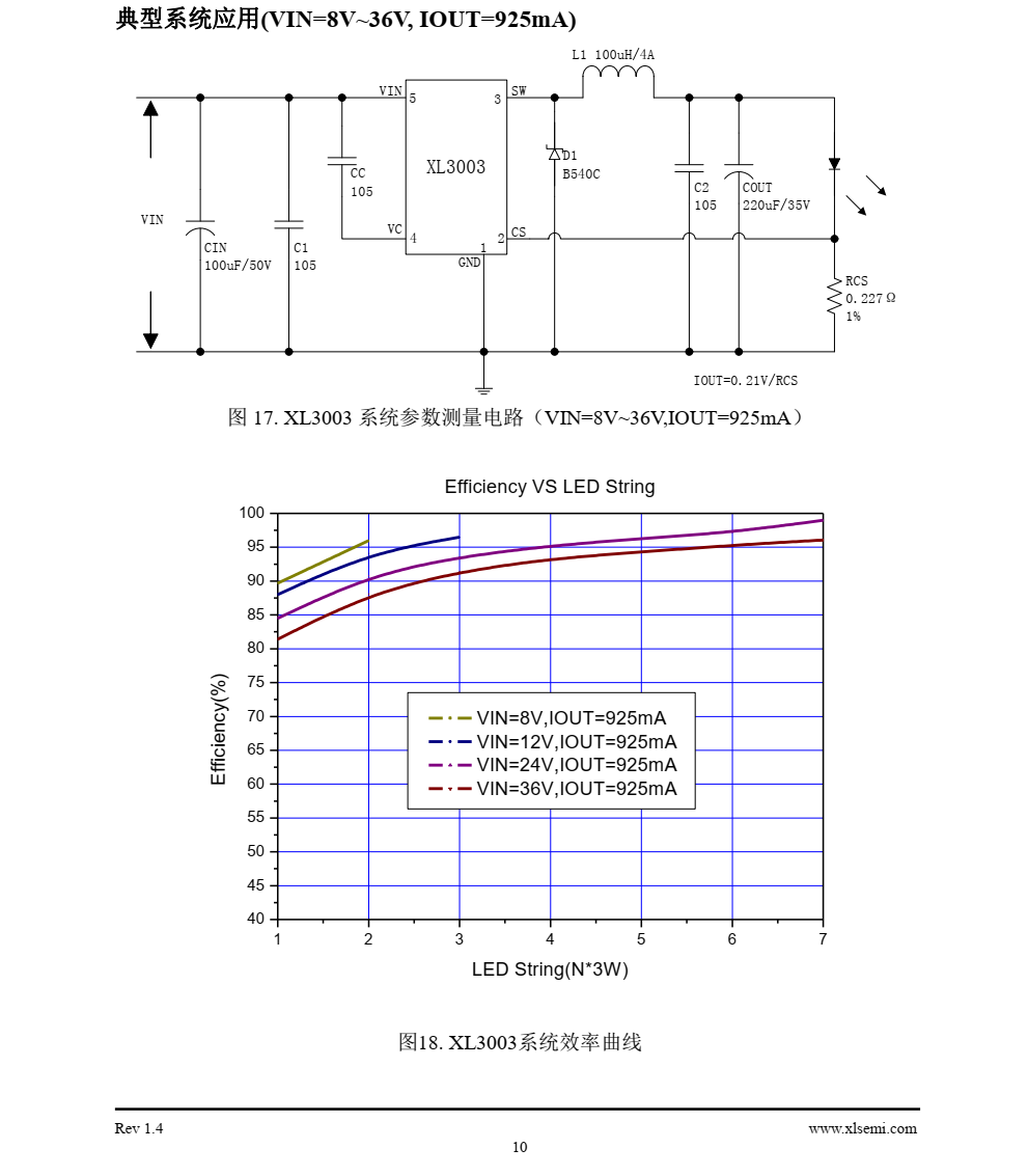 XL3003是一款降压恒流型LED驱动器，可工作在DC8V到36V输入电压范围