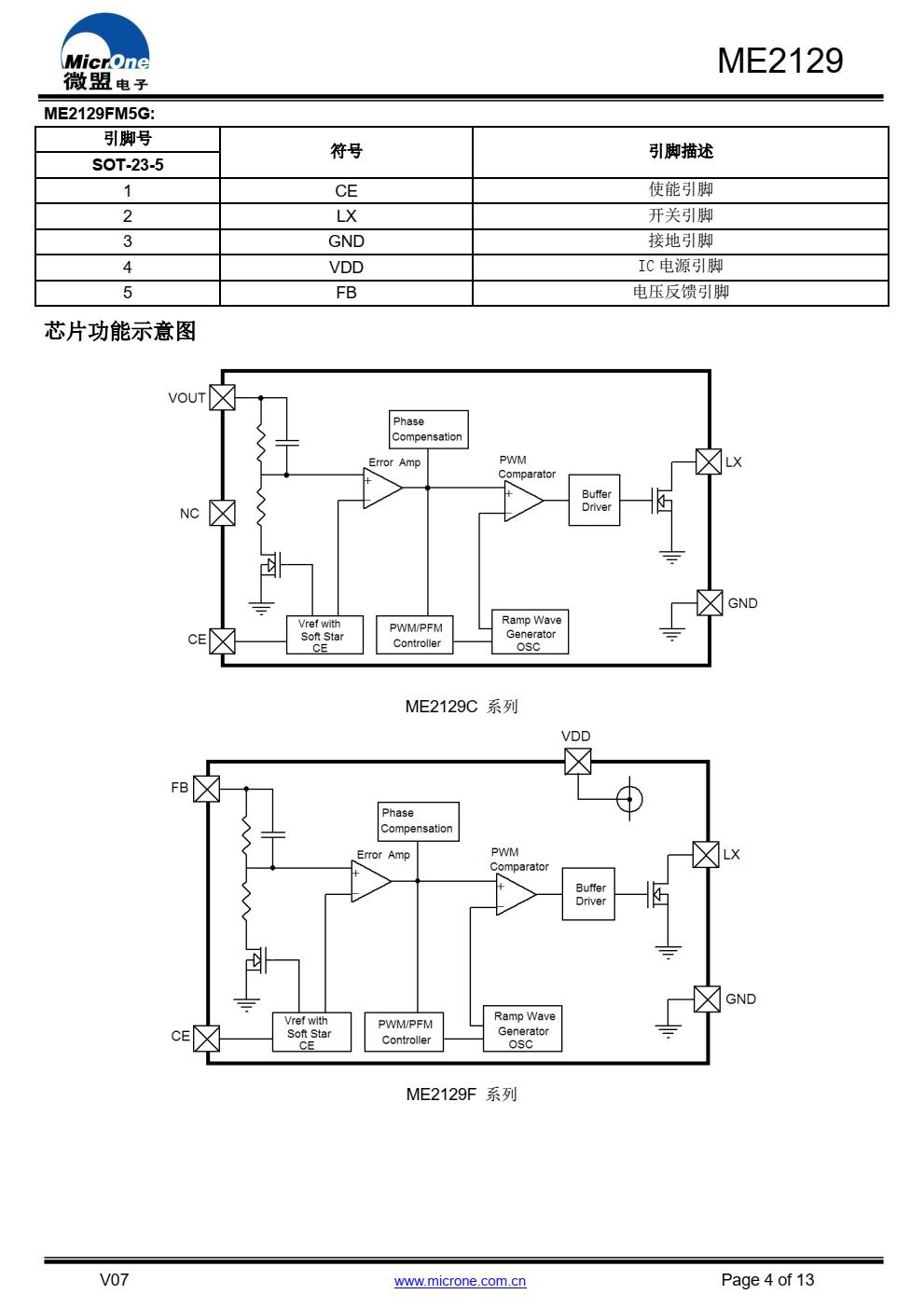 ME2129是一种由基准电压源、振荡电路、误差放大器、 相位补偿电路、 PWM / PFM 切换控制电路等构成的 CMOS
