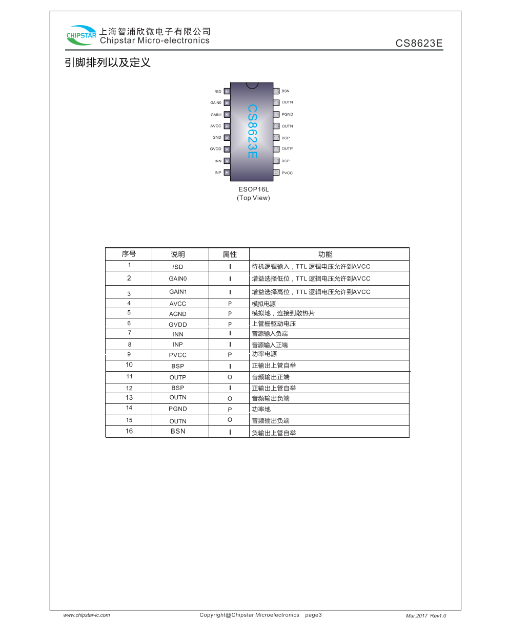 CS8623E是一款35W单声道高效D类音频功率放大电路