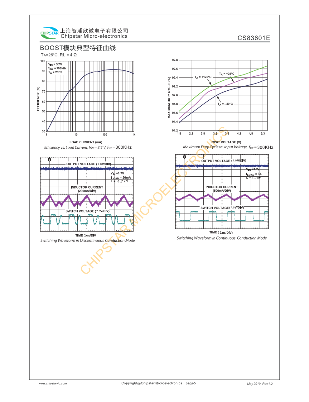 CS83601E是一款内置 BOOST升压模块带防破音功能R类音频功率放大器