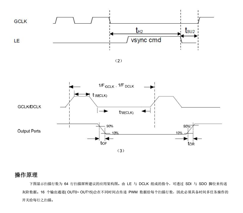 FM6363B分类13