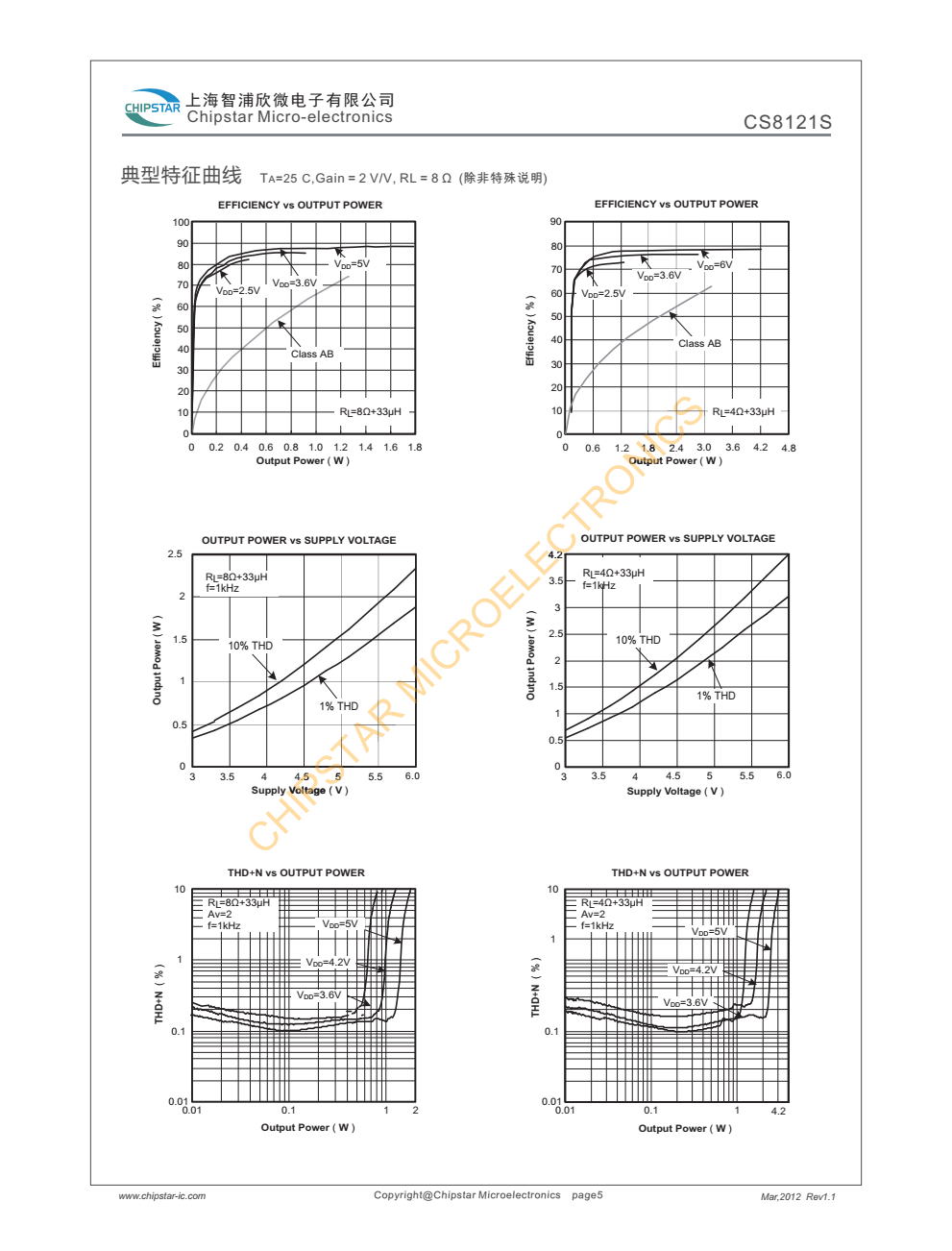 CS8121S是一款高效率,超低EM,4.0W单声道D类音频放大器