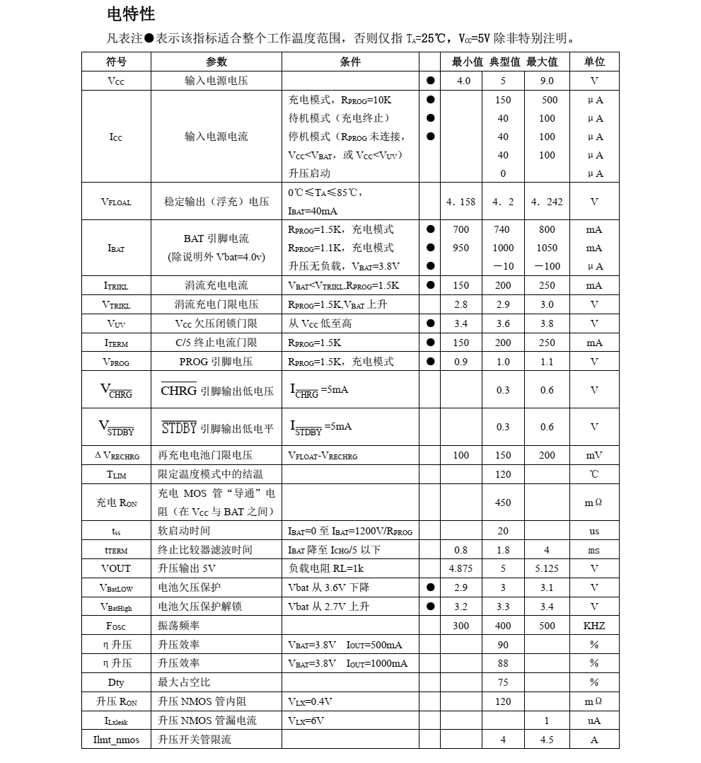 TP5400 为一款移动电源专用的单节锂离子电池充电器和恒定 5V 升压控制器