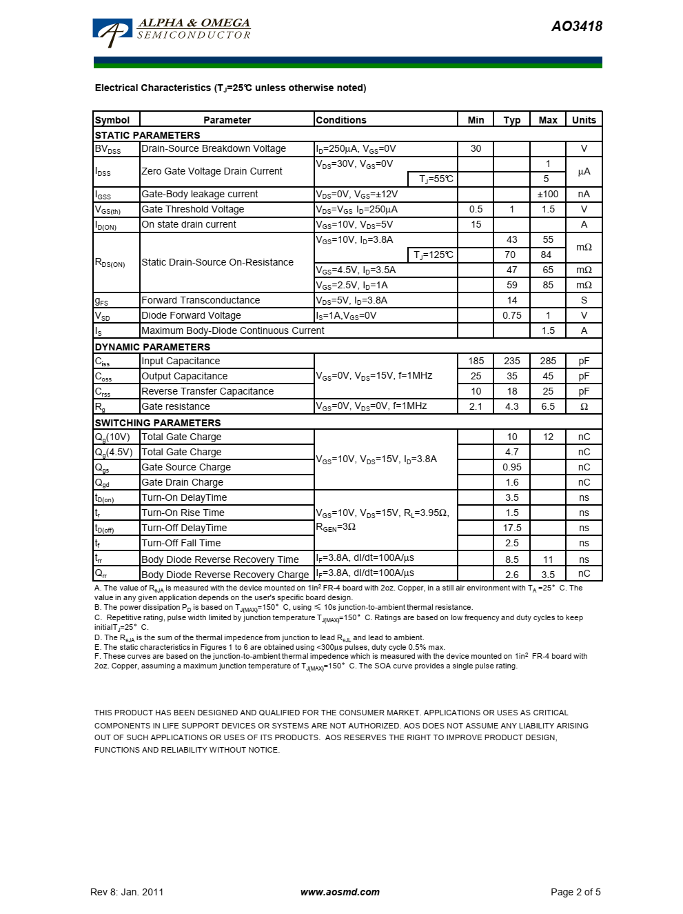 AO3418采用先进的沟槽技术，提供优良的RD（ON）、低栅极电荷和低至2.5V的栅极电压运行