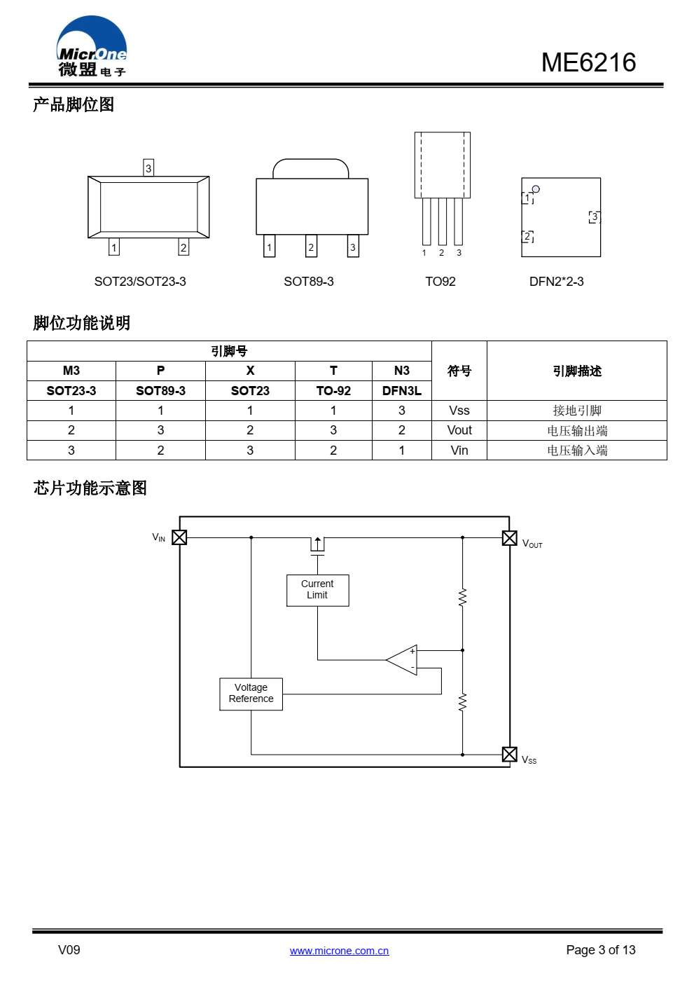 ME6216 系列是高精度、低功耗、 采用 CMOS 技术 制造的正电压稳压器