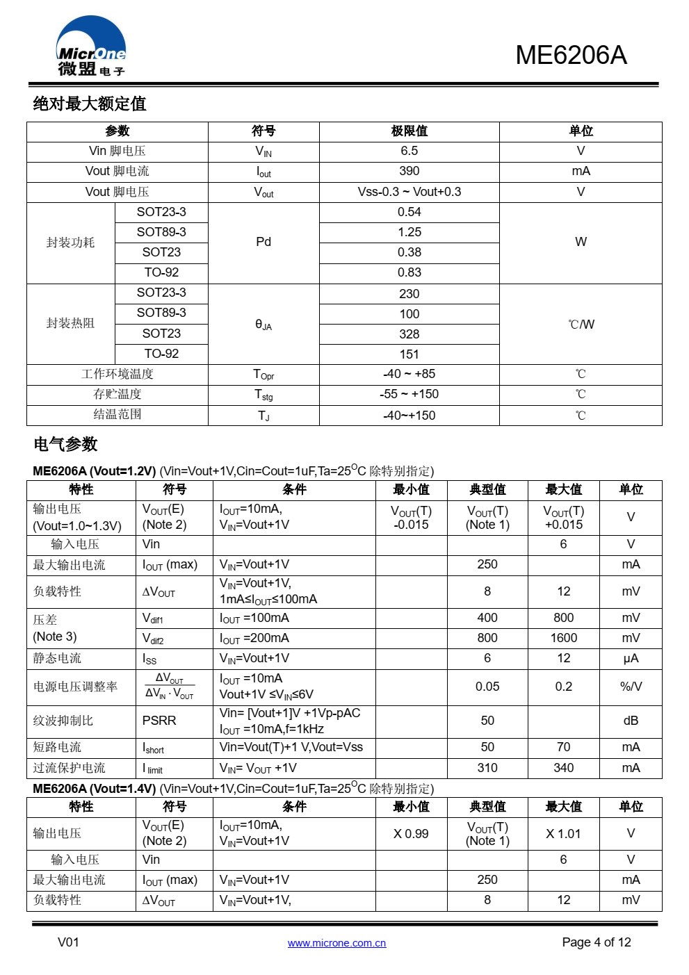 ME6206A 系列是高精度、低功耗、 采用 CMOS 技 术制造的正电压稳压器