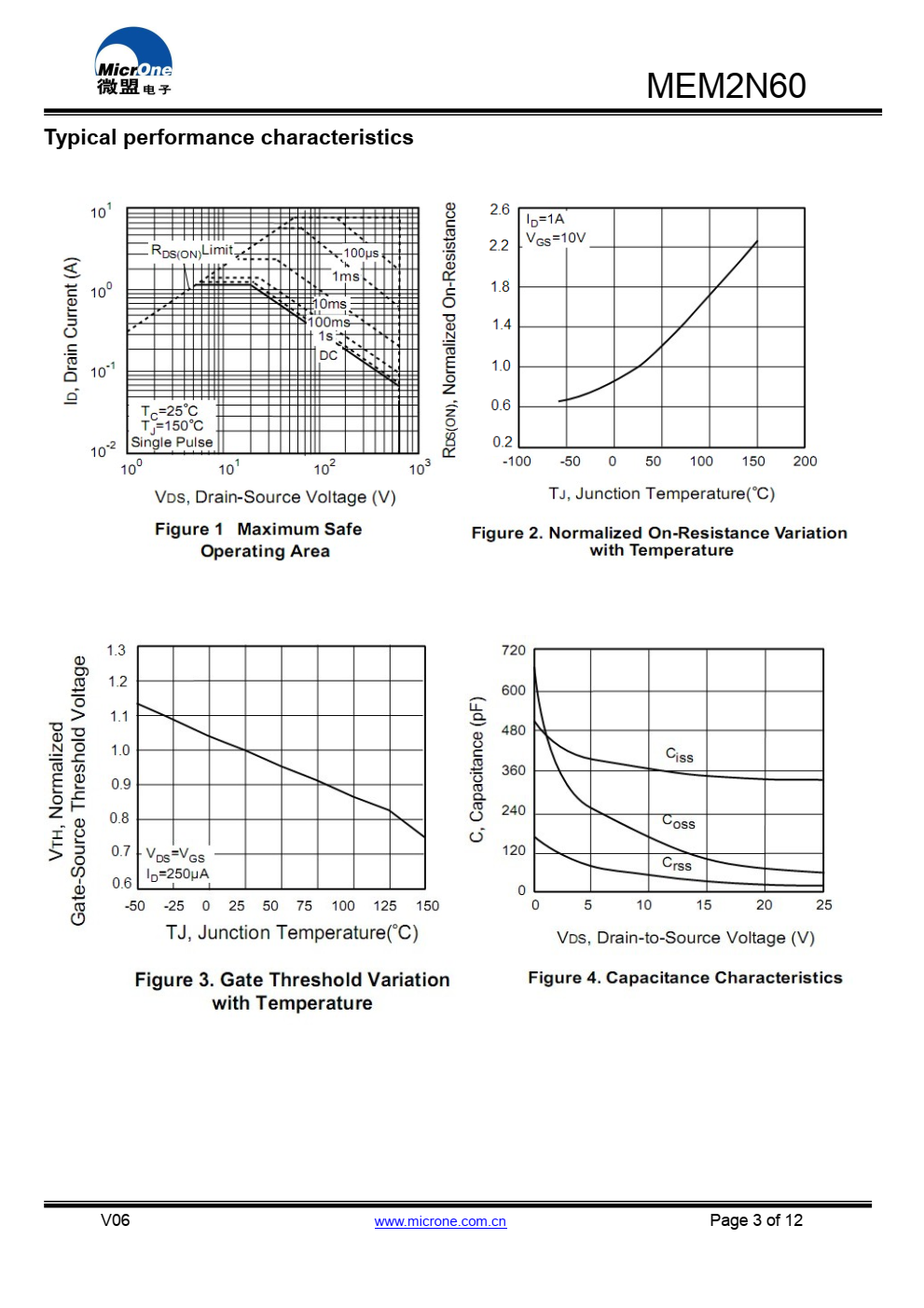 MEM2N60 N沟道功率MOSFET