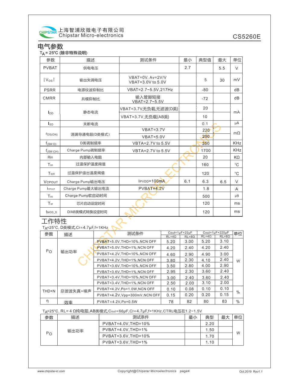 CS5260E是一款采用CMOS工艺电容式升压型GF类声道音频功放