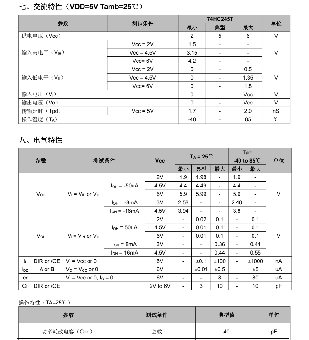 74HC245T分类20