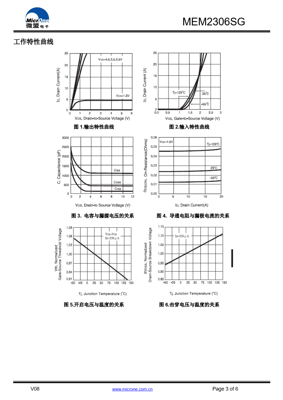 MEM2306SG 系列 双 N 沟道增强型功率场效应管 （MOSFET），采用高单元密度的 DMOS 沟道技术。这 种高密度的工艺特别适用于减小导通电阻