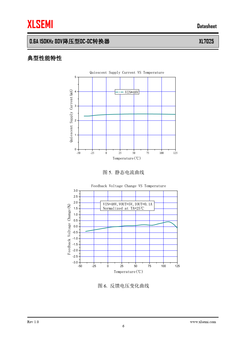 XL7025是一款高效、高压 降压型DC-DC转换器，固定150KHz开关频率