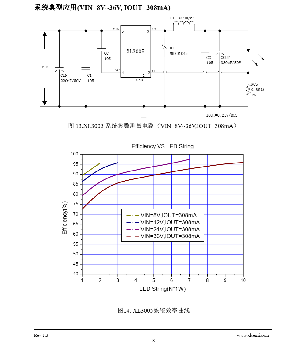 XL3005是一款降压恒流型LED驱动器，可工作在DC8V到36V输入电压范围