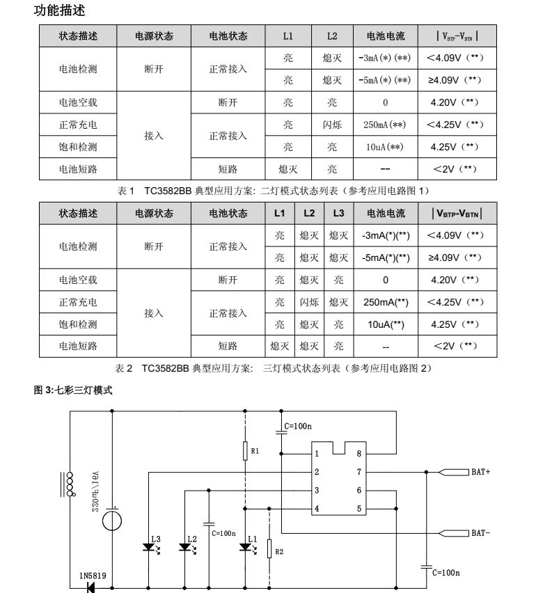 TC3582BBA分类20