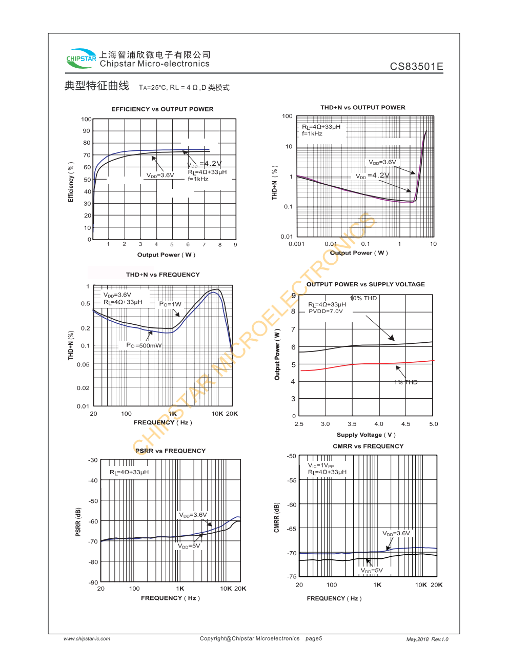 CS83501E是一款内置 BOOST升压模块带防破音功能R类音频功率放大器