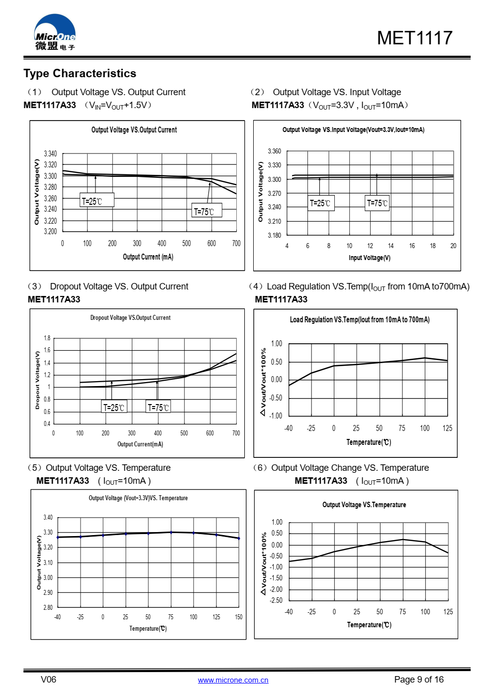 MET1117系列具有高精度、低噪音、LDO电压调节器，能够提供  输出电流超过700毫安，具有  700mA时的最大压降为1.5V