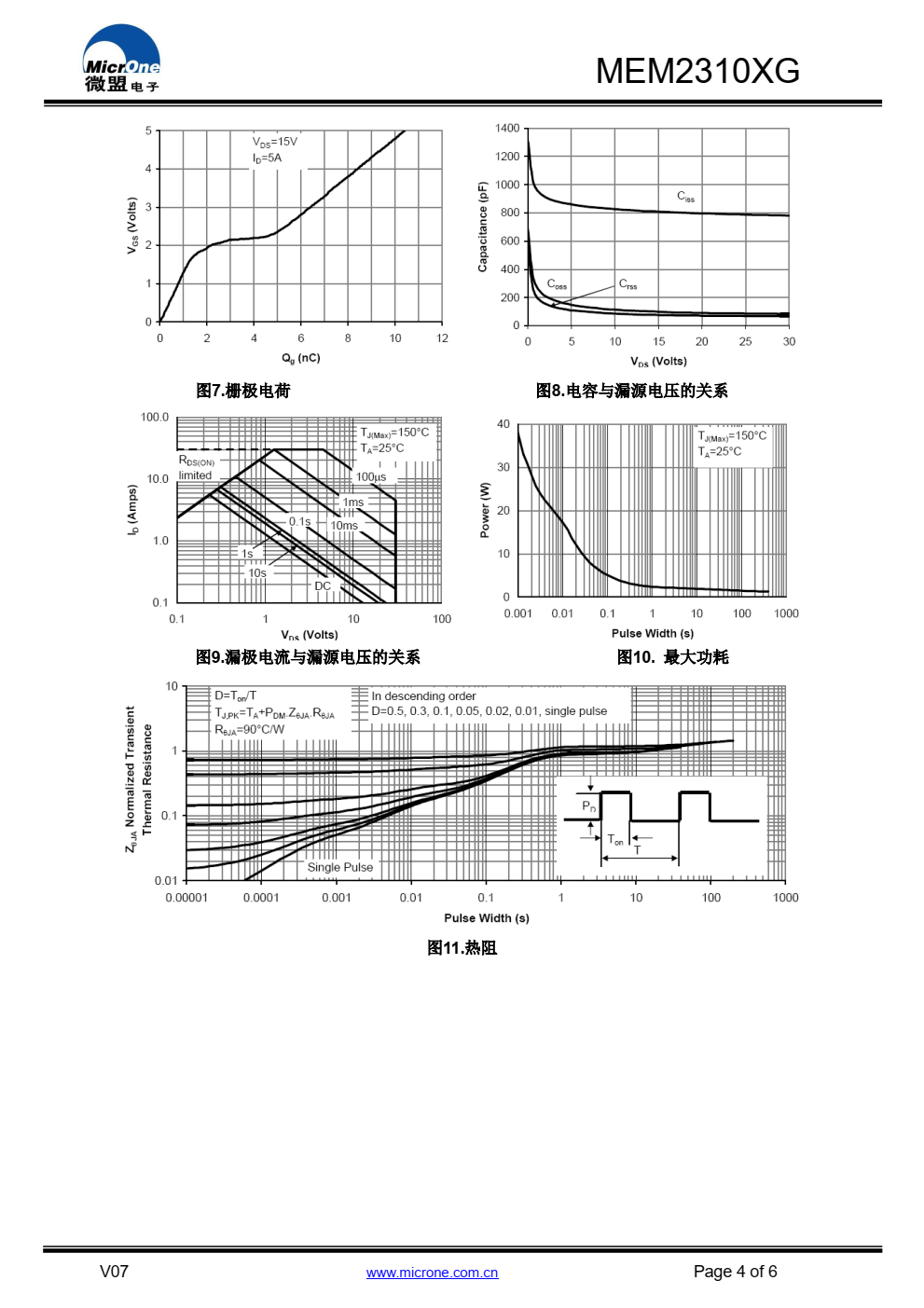 MEM2310XG 系列 N 沟道增强型功率场效应管 （MOSFET），采用高单元密度的 DMOS 沟道技术。这 种高密度的工艺特别适用于减小导通电阻。