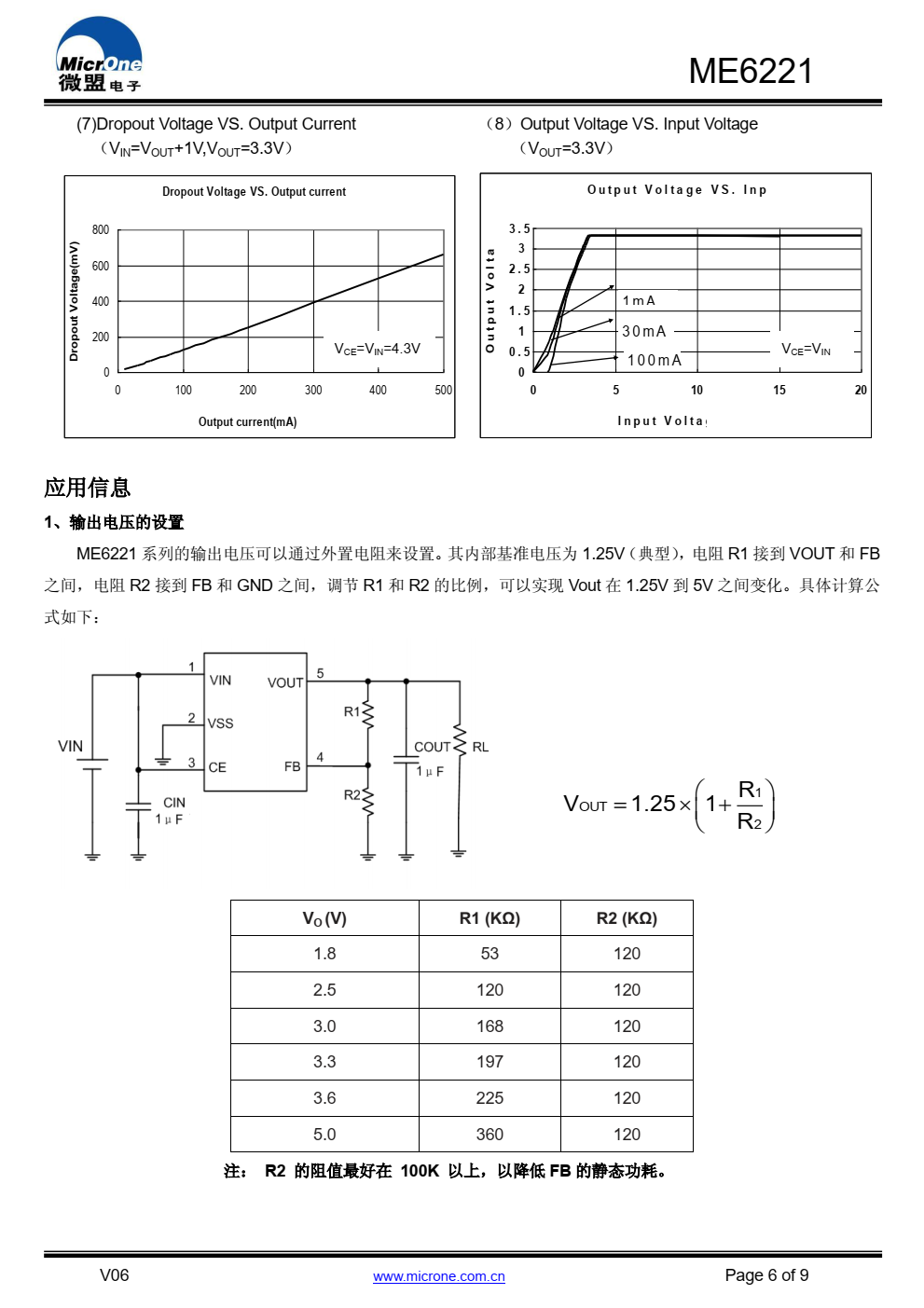 ME6221 是一款高精度、低噪声的线性稳压器。 ME6221 的输出电压可以通过外部电阻来设置