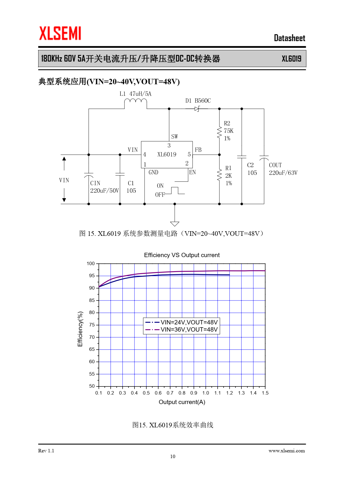 XL6019是一款专为升压、升降压设计的单片集成电路，可工作在DC5V到40V输 入电压范围